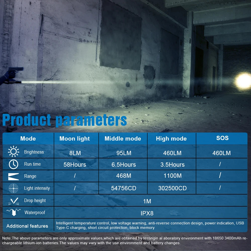 TrustFire T30R 1100M Tactical Flashlight With 460 Lumen