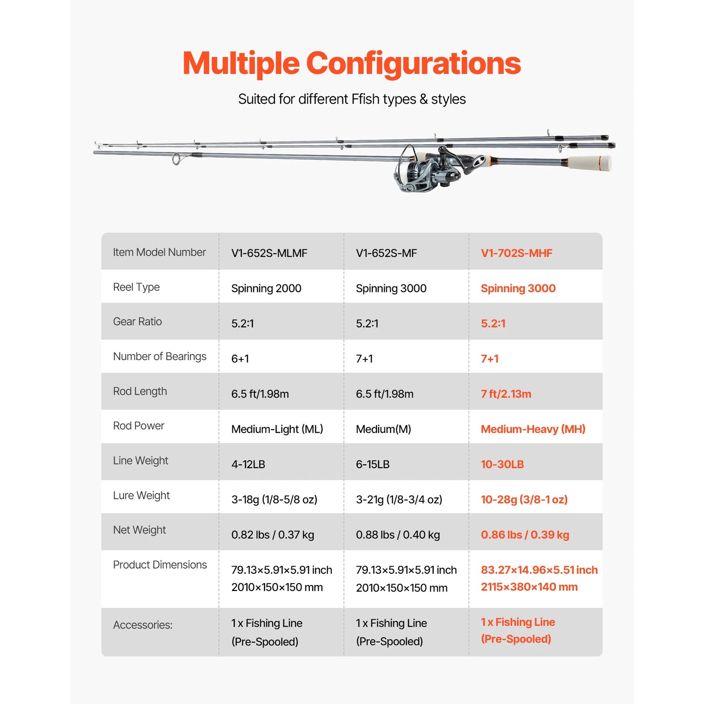 SucceBuy IM6/7 Carbon Fiber Spinning Rod And Reel Combo