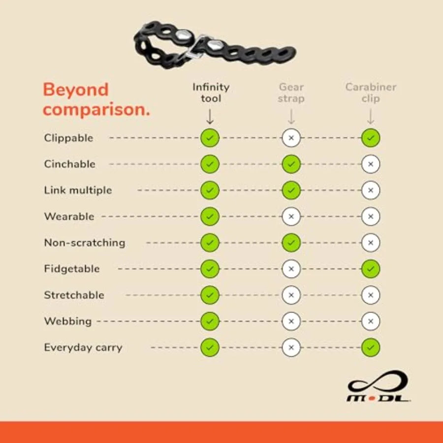Modular Straps 2.0 4 Pack for Outdoor Gear