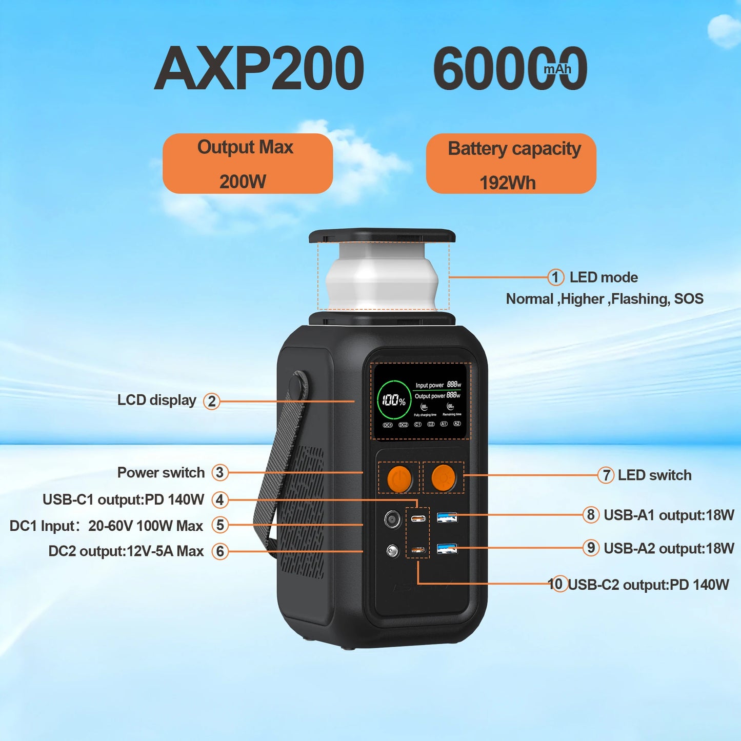 CTOLITY 200W LiFePO4 Power Station 192Wh Battery USB Type C