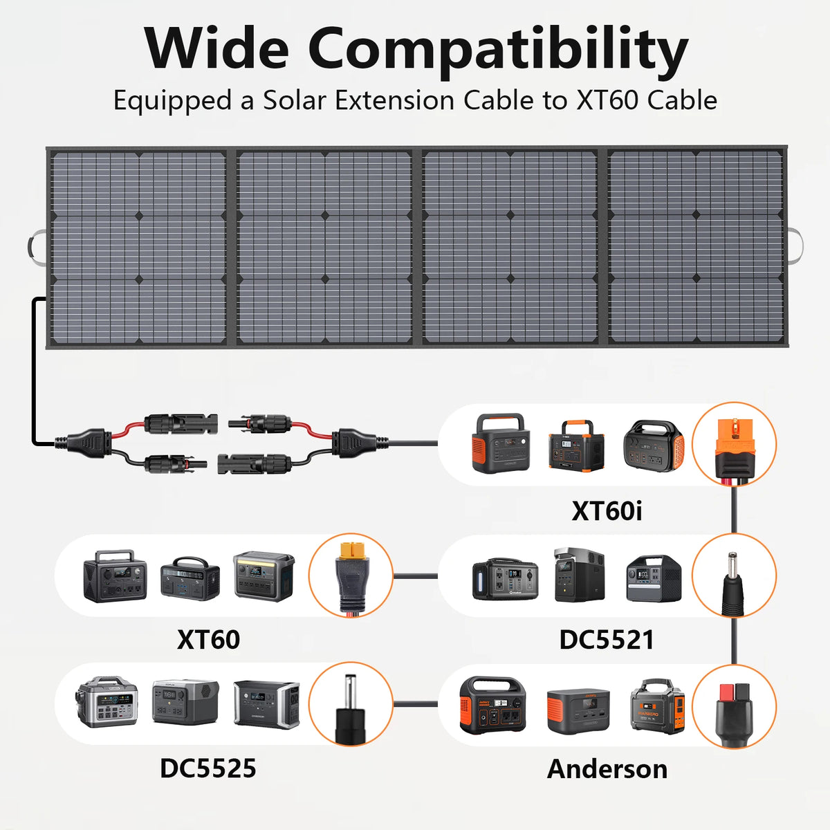 MHPOWOS Foldable Solar Panel 110W 220W 400W Portable Mobile Solar Charger for Power Supply Laptop Solar Generator Fishing Camping RV