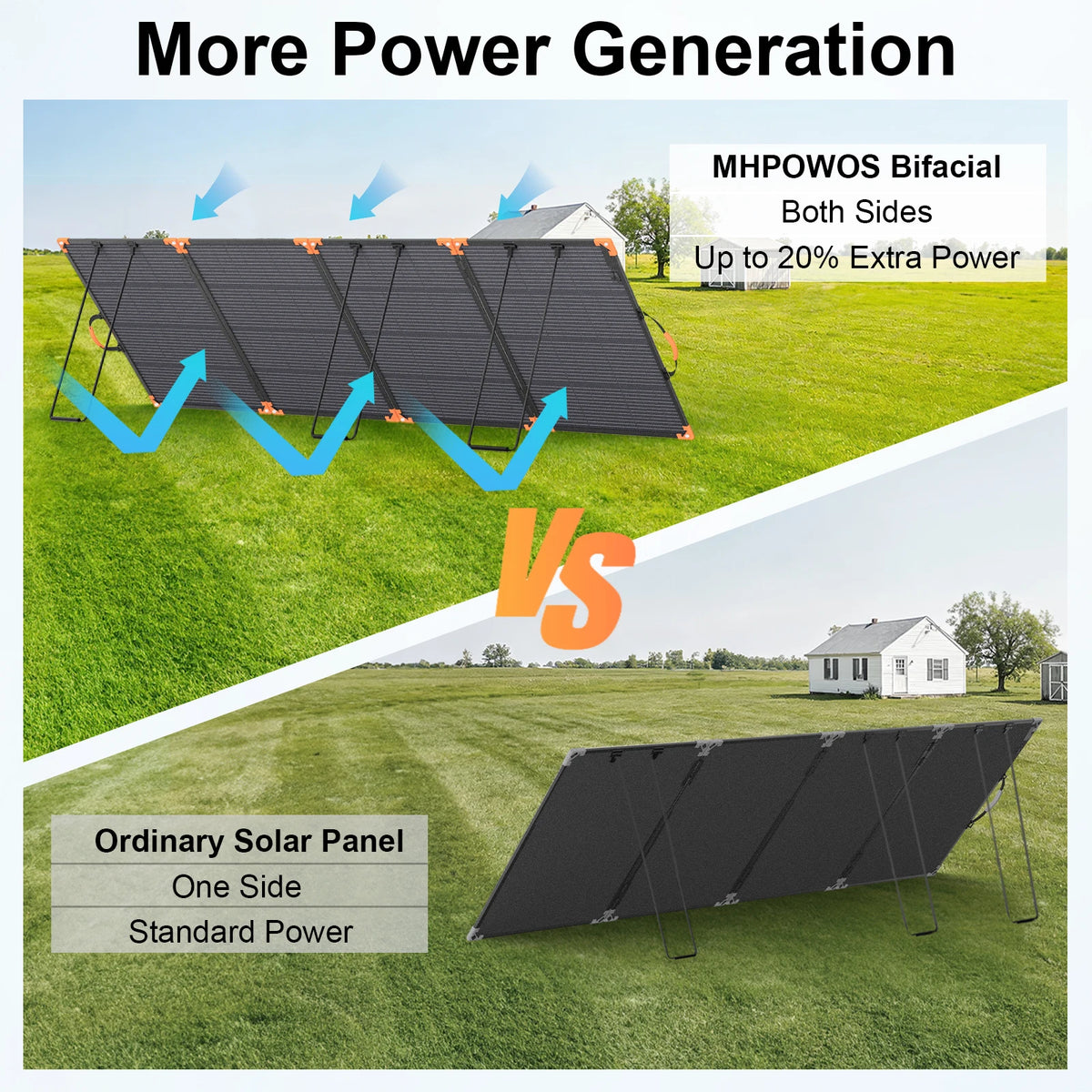 MHPOWOS 400W Bifacial Portable Solar Panel 33V Lightweight Foldable Solar Charger for Power Station IP68 Waterproof High Efficiency With Adjustable Kickstands for Camping RVs Home Backup