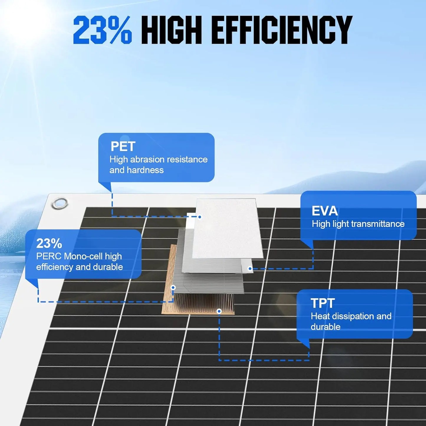 18V Solar Panel 125W 250W Flexible Solar Panels Monocrystaillne Solar Cell 12V/24V Battery Charge 1000W Home System Kits RV Boat