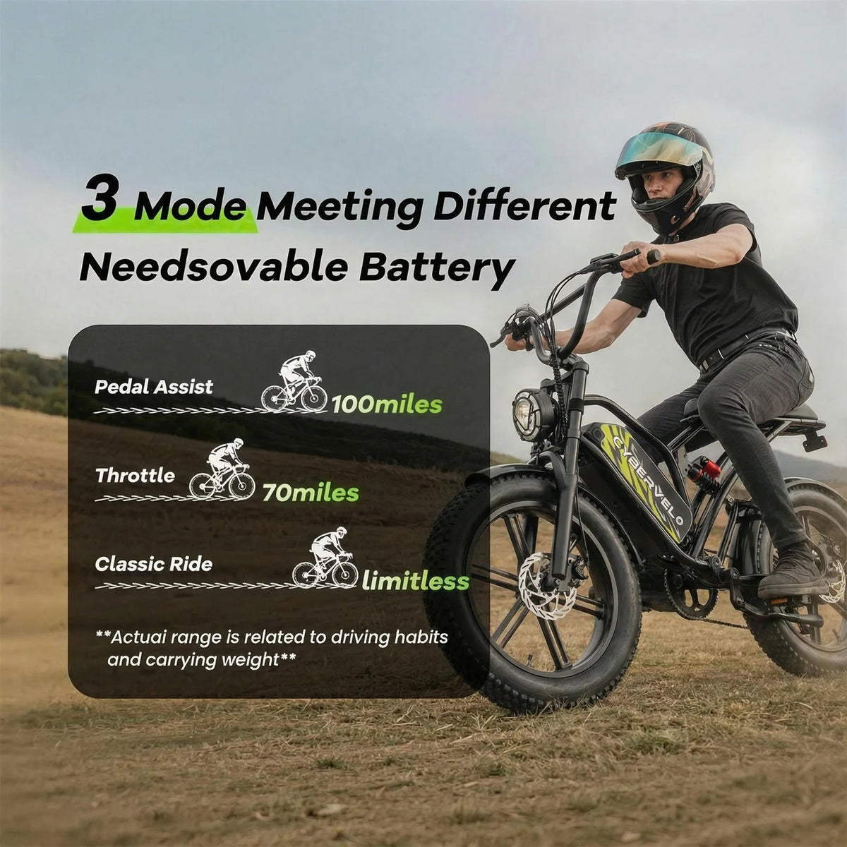 Cybervelo Electric Dirt Bike Fat Tire All Terrain E Bike