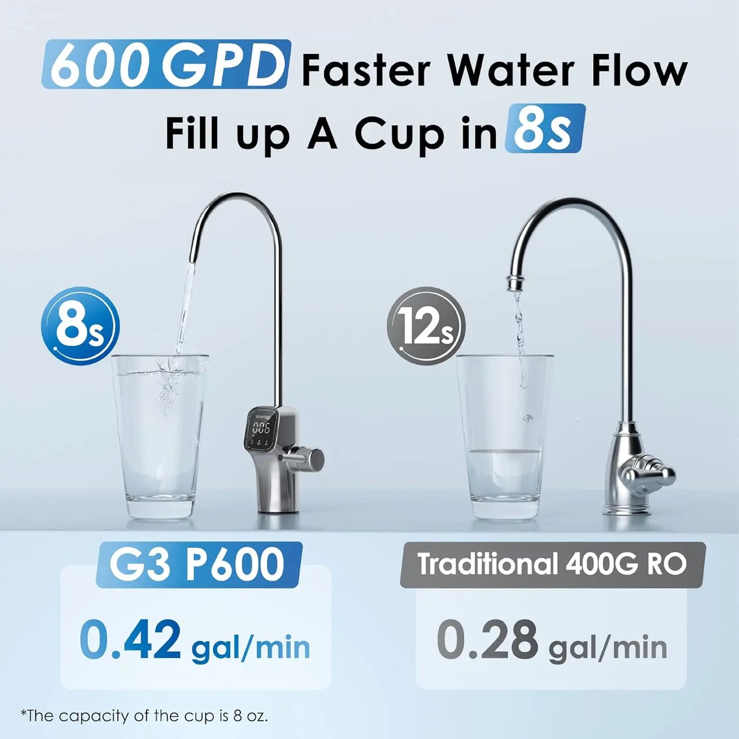 Waterdrop G3P600 Reverse Osmosis System, Smart LED Faucet, Including Waterdrop Water Filter Pitcher with 1 Filter