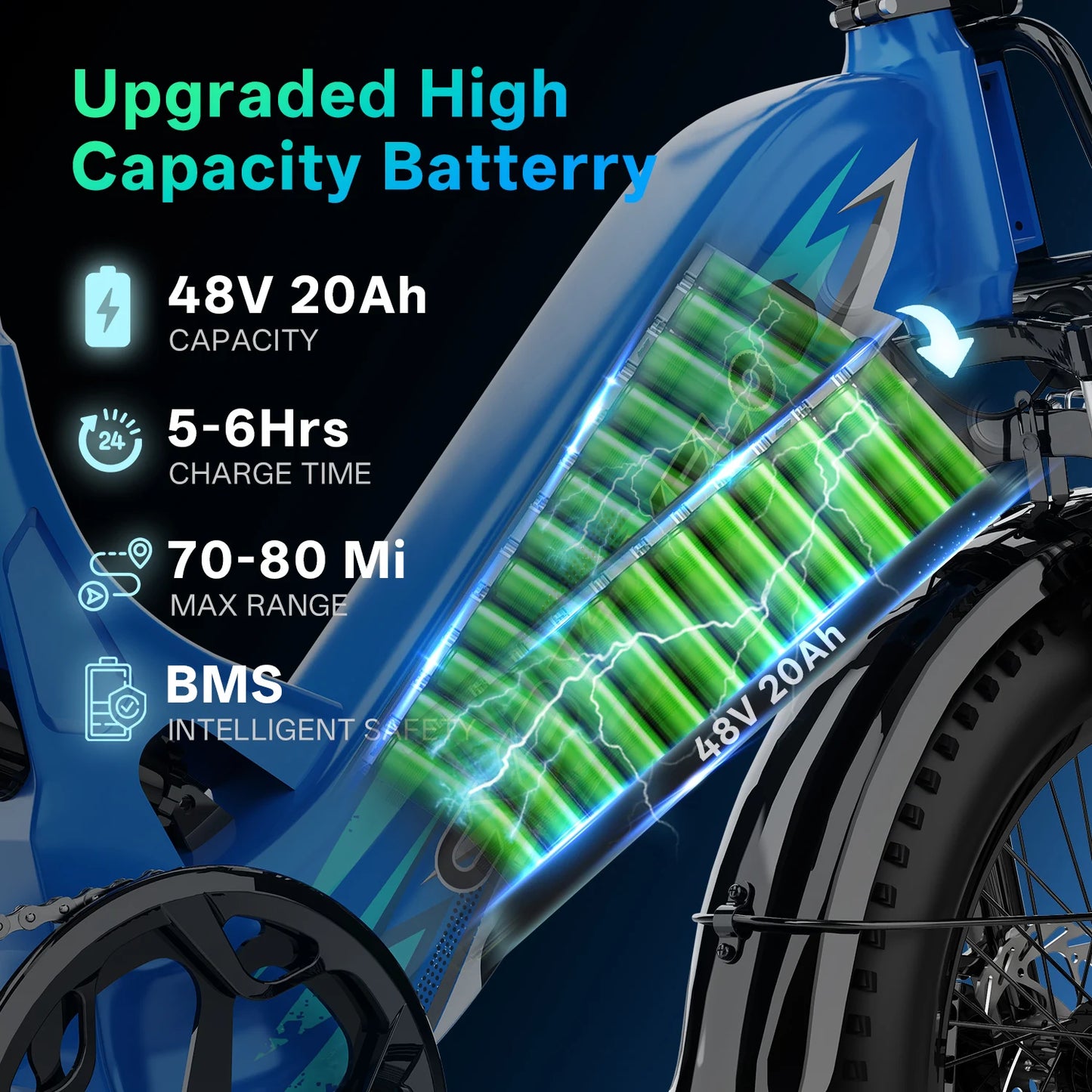 Cybervelo 20" Step-Thru Commuter, 1500W Peak 20ah Battery 80 Miles Long Range E-bike, 7-Speed Shift Adult Electric Bike EK12 EK8