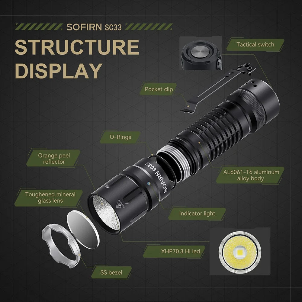 Sofirn SC33 XHP70.3 LED Flashlight 5200lm USB C Rechargeable