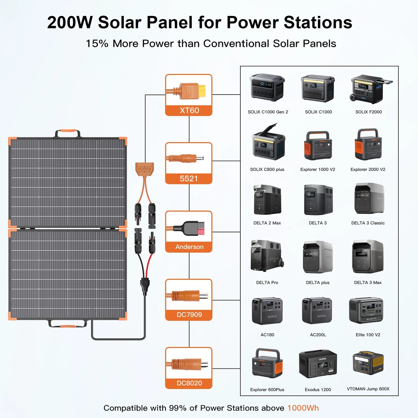 MHPOWOS 400W/200W/100W Bifacial Solar Panel Foldable Solar Charger IP68 Waterproof Solar Generator Camping RV Emergency Supply