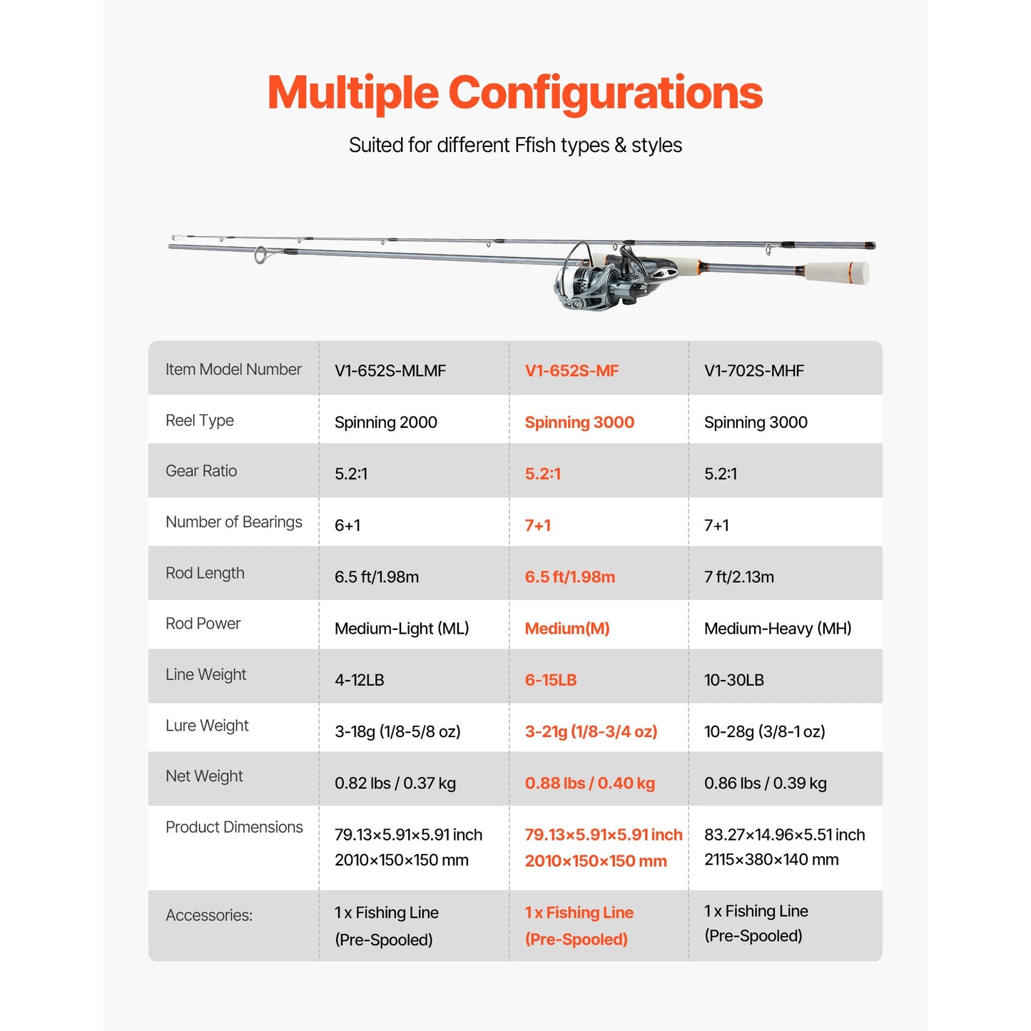 SucceBuy IM6/7 Carbon Fiber Spinning Rod And Reel Combo