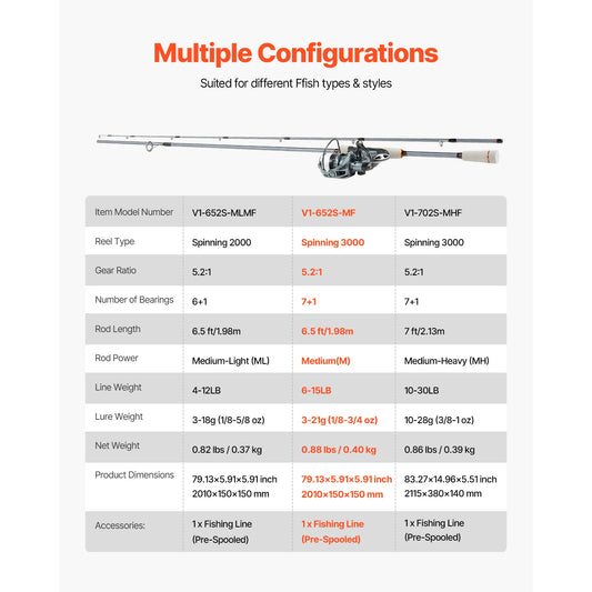 SucceBuy IM6/7 Carbon Fiber Spinning Rod And Reel Combo