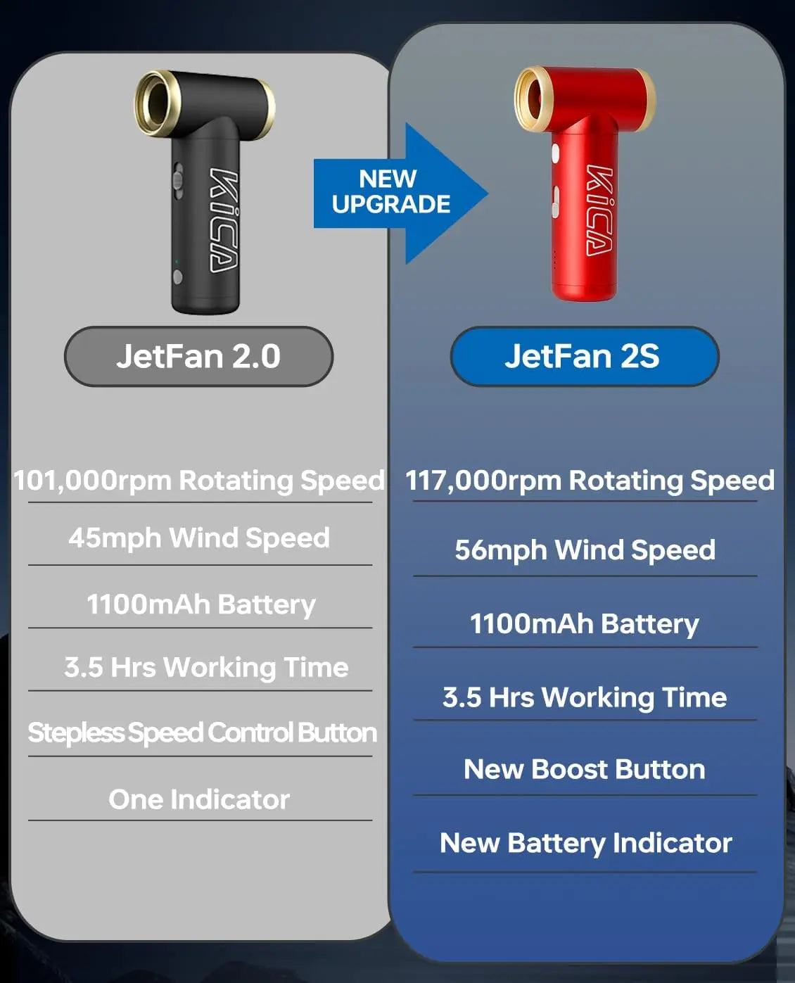 KiCA JetFan 2S Portable Air Blower 117000RPM Rechargeable Mini Fan, Metal Shell Extreme Mode, Camping Hiking BBQ Outdoor Tool
