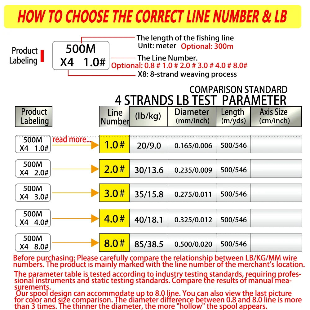 Bakawa 4 Strands Braided PE Fishing Line Durable Quality