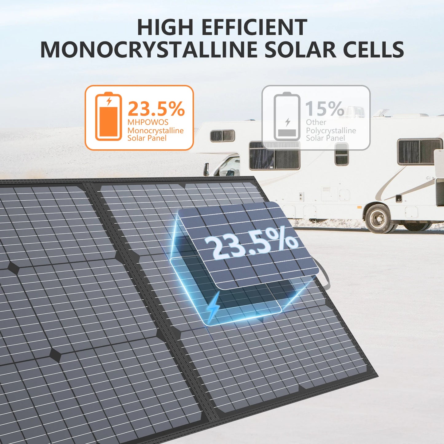 MHPOWOS 220W 40V Portable Solar Panel Kit 23.5% High Efficiency Folding Solar Charger with MC-4 Output for Power Station Camping