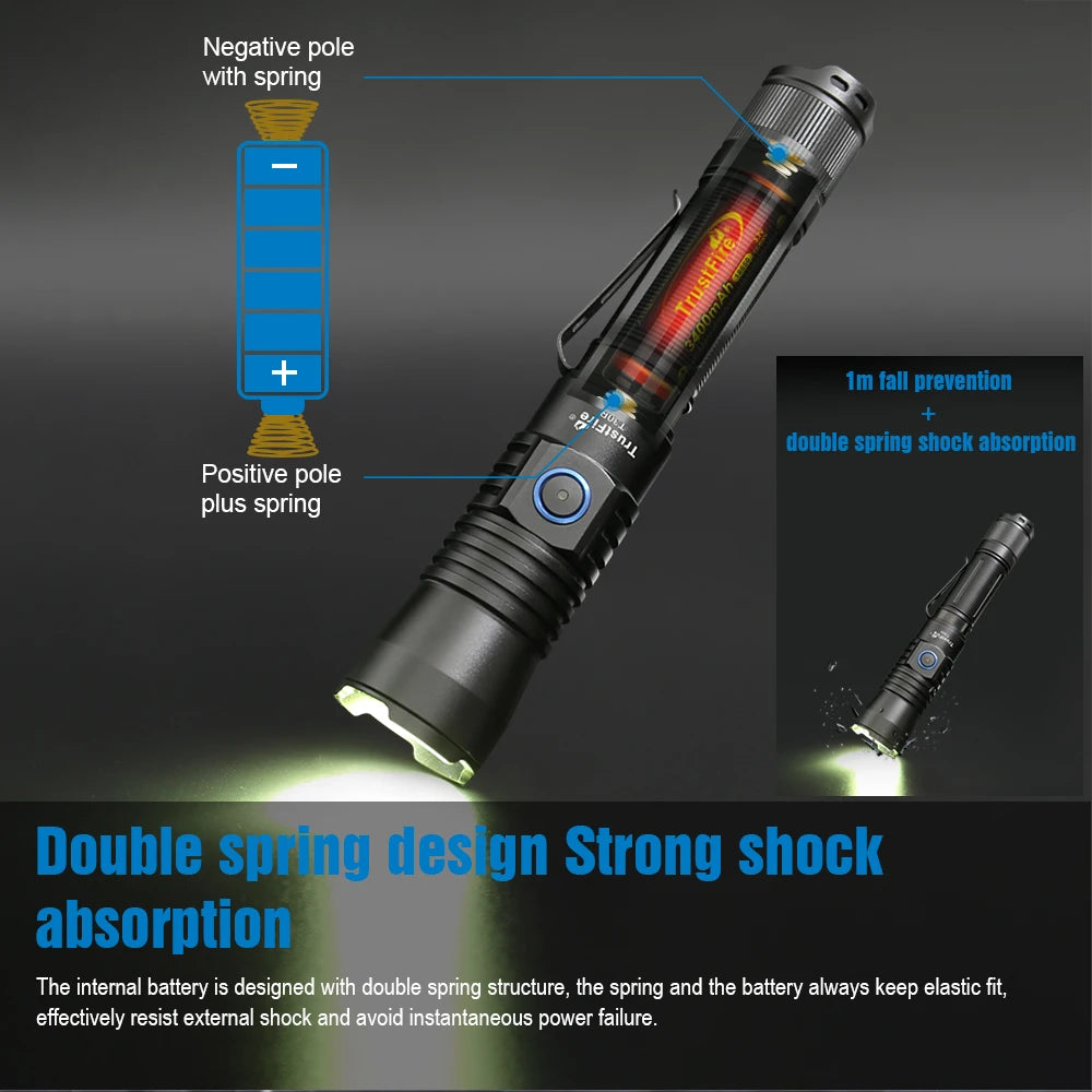 TrustFire T30R 1100M Tactical Flashlight With 460 Lumen