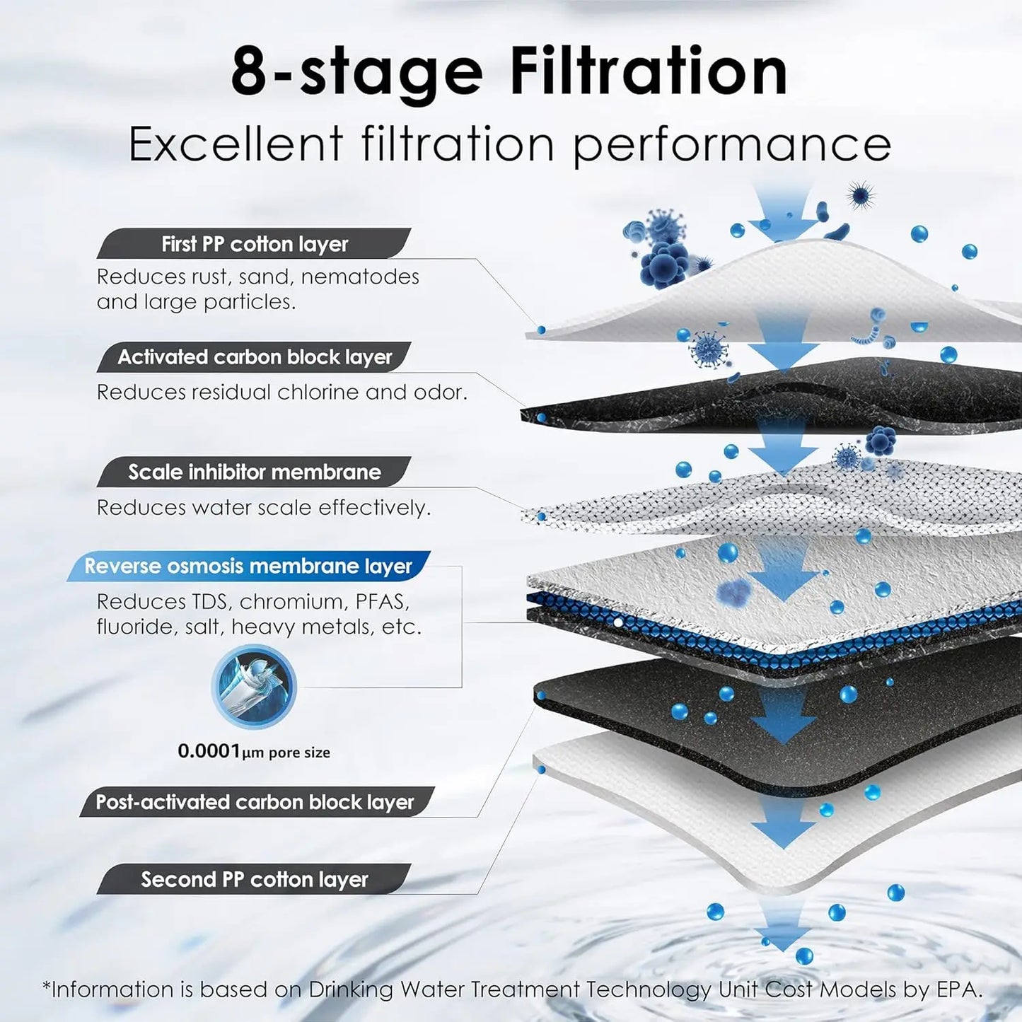 Waterdrop G3P600 Reverse Osmosis System, Smart LED Faucet, Including Waterdrop Water Filter Pitcher with 1 Filter
